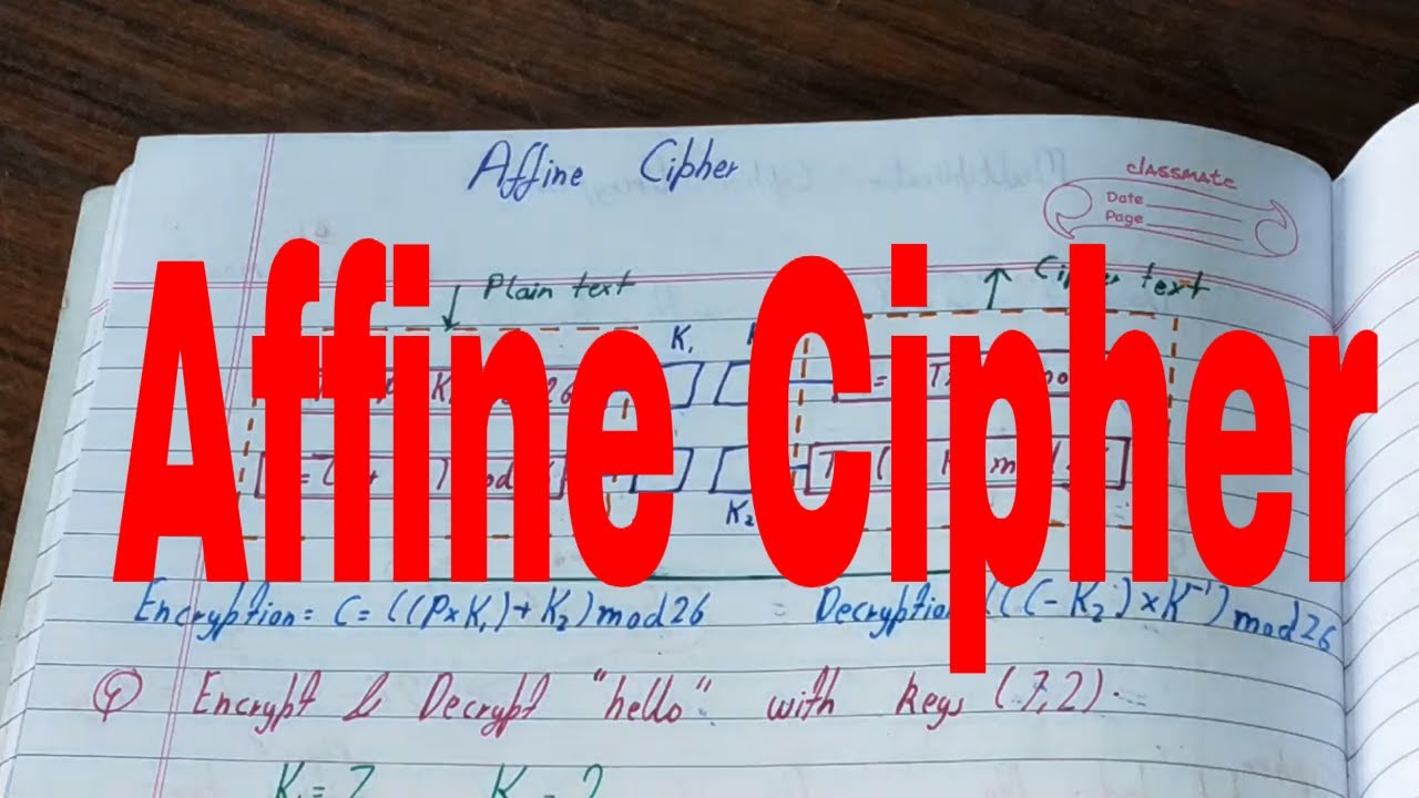 Master the Affine Cipher: Encryption & Decryption Explained with Examples π