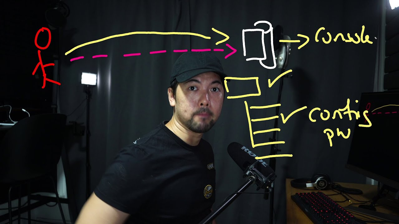 Understanding How Hackers Access Websites Without Passwords