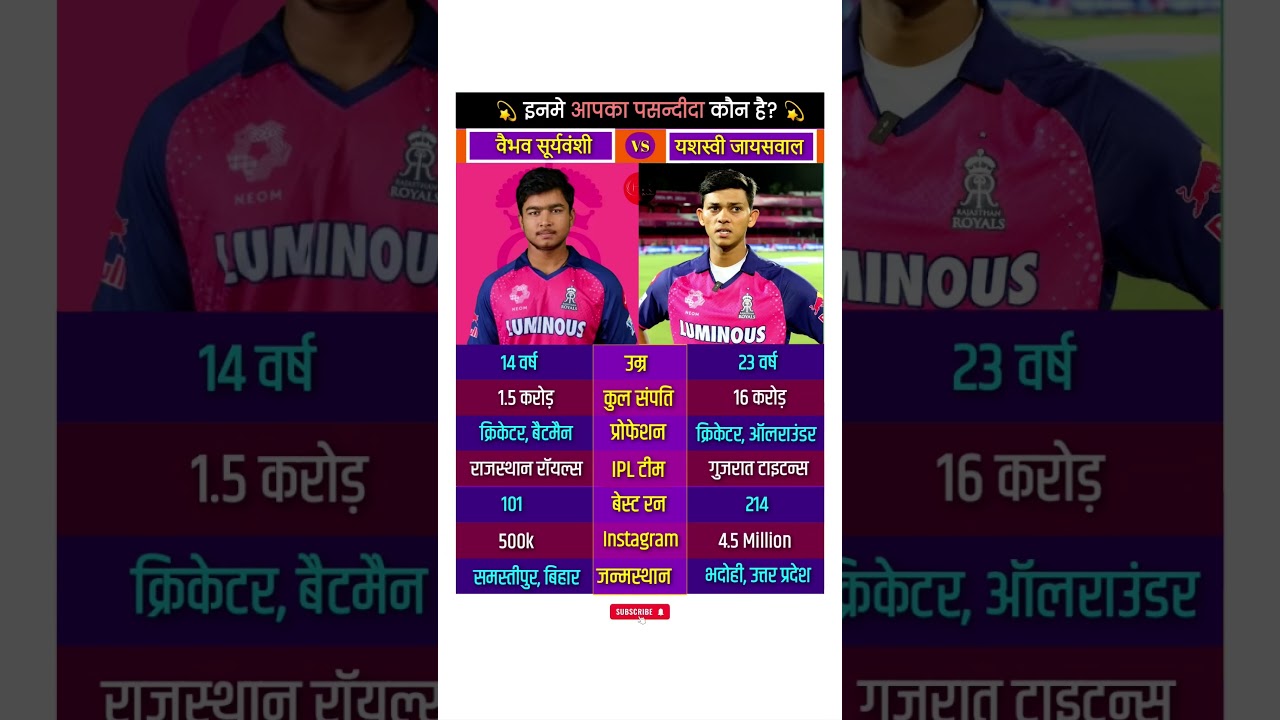 Vaibhav Suryavanshi & Yashasvi Jaiswal Biography 🏏