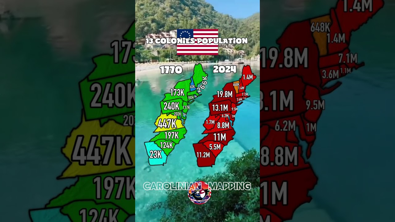 13 Population of the 13 Colonies 🇺🇸