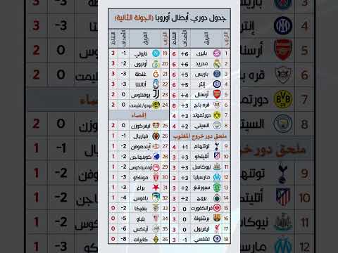 جدول ترتيب دوري أبطال أوروبا 2025/2026 بعد نهاية الجولة الثانية #كرة_القدم #دوري_ابطال_اوروبا