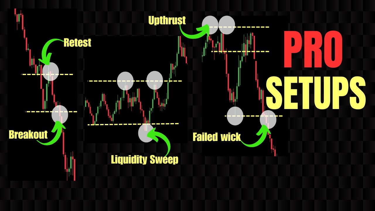 Every Scalping Strategy Explained in 18 Minutes