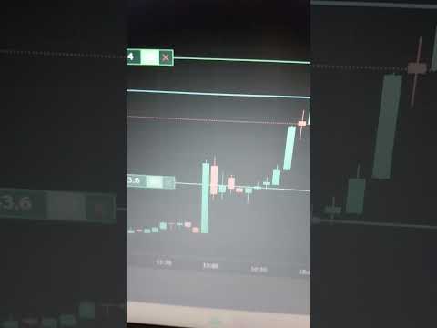 Btc me aj accha khasa profit de diya || crypto currency live trading || #cryptocurrencytrading