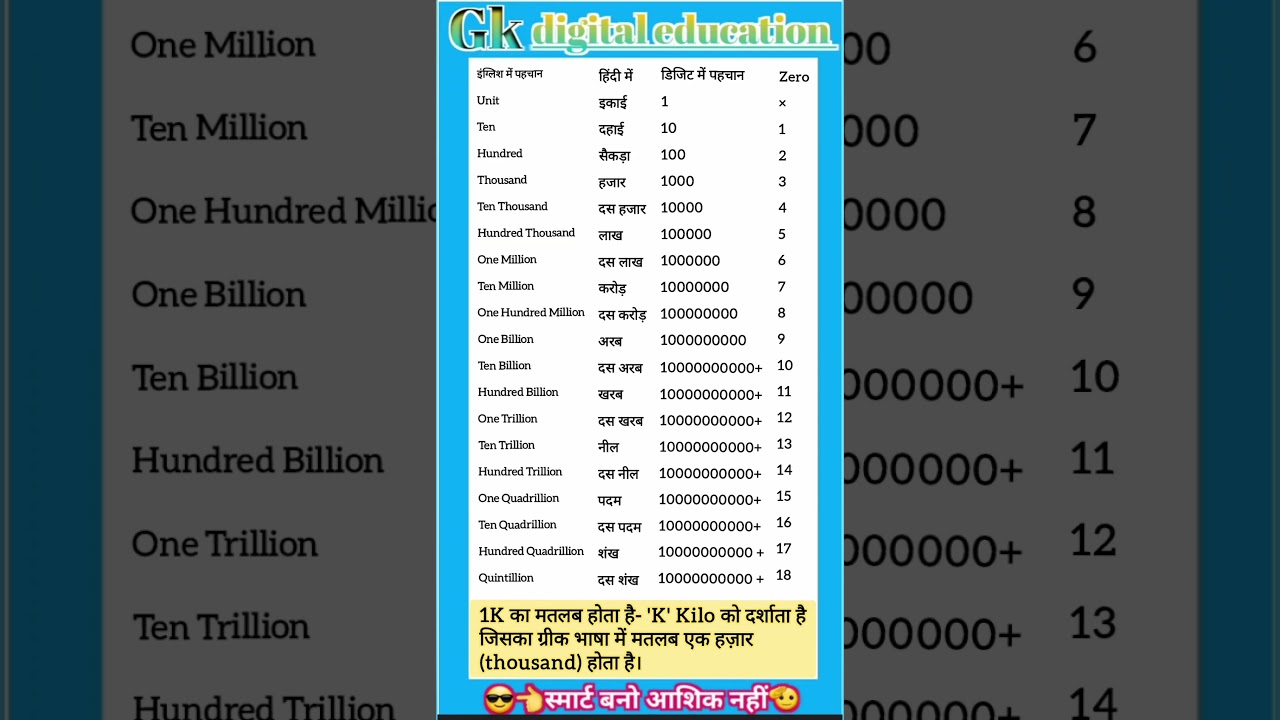 1K का मतलब क्या है? (हिंदी में समझाएँ) 📊