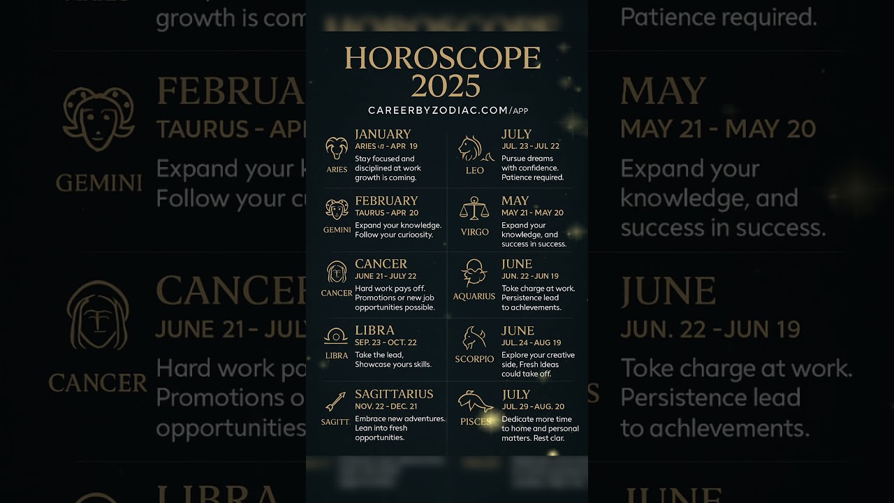 Your 2025 Horoscope & Predictions 🌟 | Astrology Insights for Every Zodiac Sign