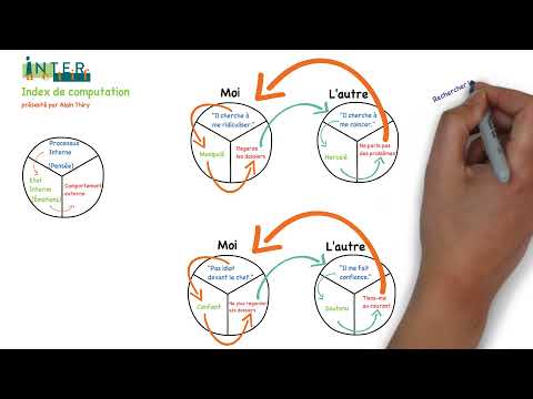 Index de computation - gestion de conflit