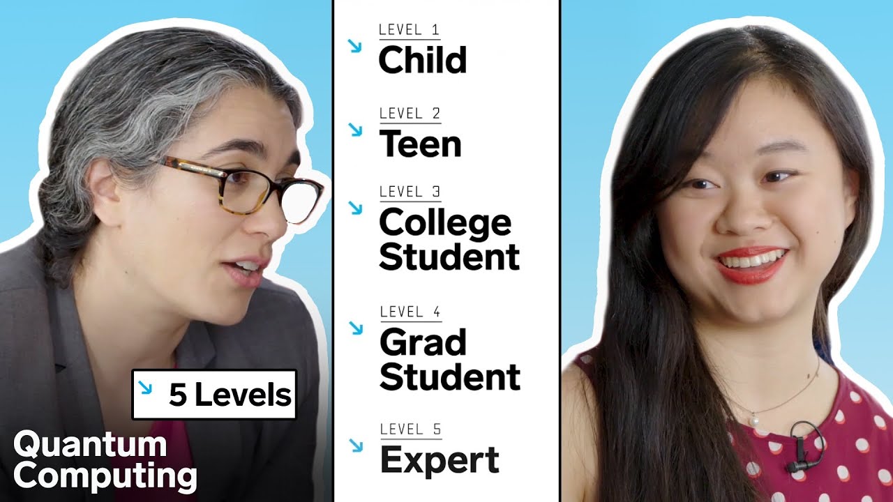 Quantum Computing Explained: 5 Levels of Difficulty from Child to Expert 🚀