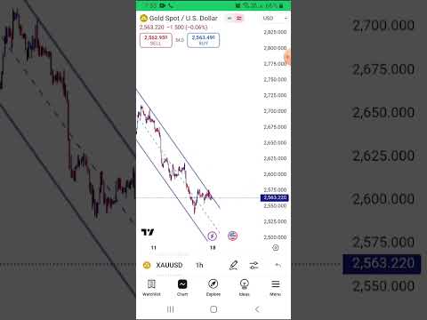 XAUUSD FORECAST 18 - 22 NOVEMBER #GOLD #FOREXFACTORY