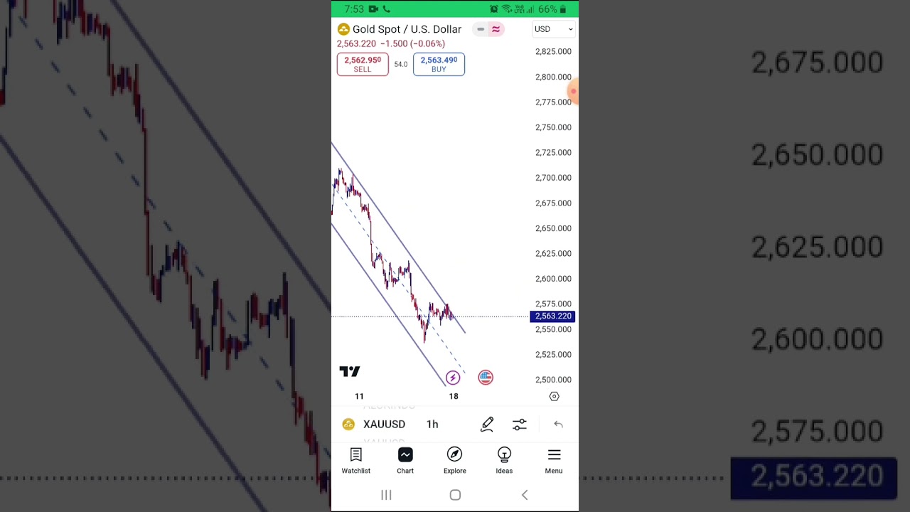 Gold Price Forecast for November 18-22: Key Trends & Trading Ideas 📈