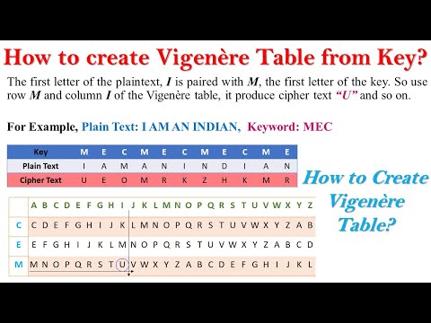 Vigenere Cipher (Polyalphabetic Cipher) | Vigenere table | How to create vigenere table from Key