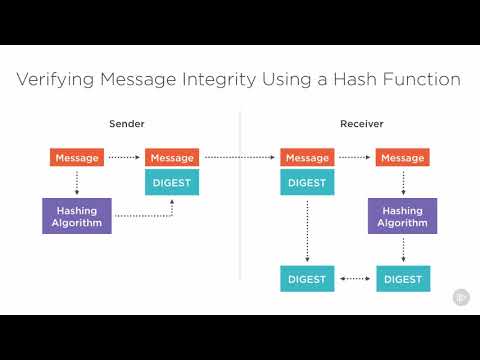 Protection of Information Assets-23 Hybrid Encryption