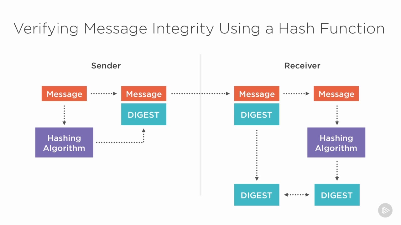 Hybrid Encryption for Safeguarding Your Information Assets 🔒