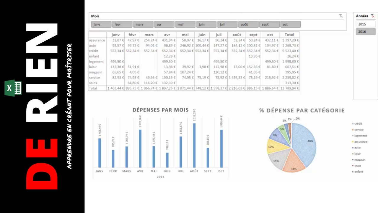 créer facilement un tableau de bord avec un tableau croisé dynamique | Tutoriel Excel - DE RIEN