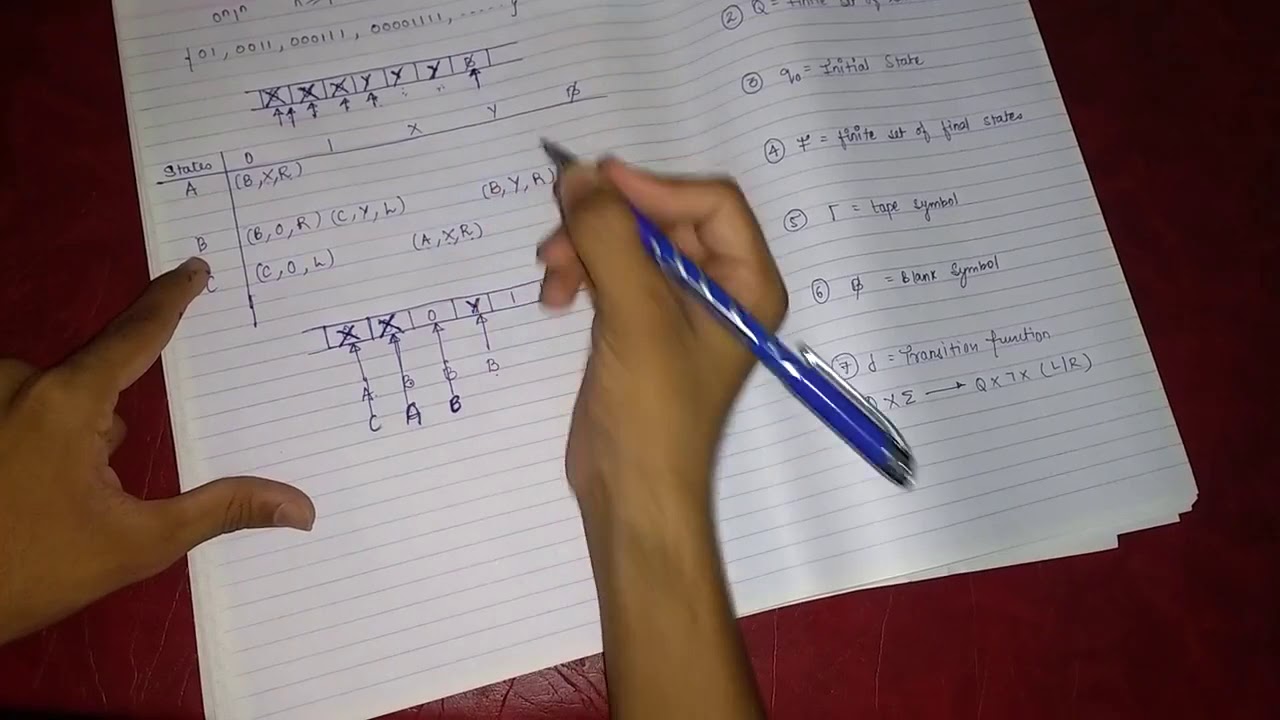 Understanding Turing Machines: The 0^n1^n Language