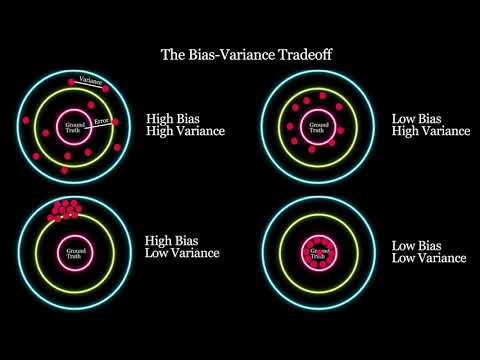 Bias Variance Tradeoff | Bias and Variance | Quick Explained