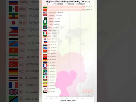 Highest Female Population by Country (Yearly Ranking) | Global Trends 🌍