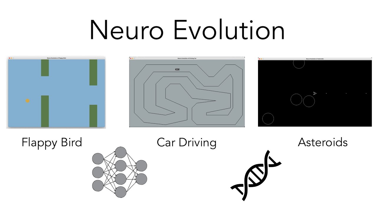 Neuro Evolution Project: Revolutionizing AI in Video Games 🎮