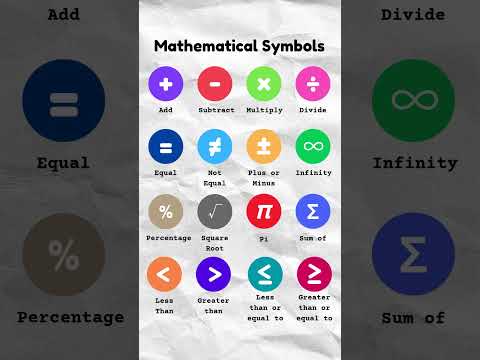 Mathematical Symbols Explained | A Guide to Common Math Symbols and Their Uses #maths #symbols