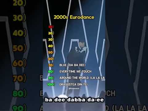 The Best 2000s Eurodance songs #music #song #eurodance