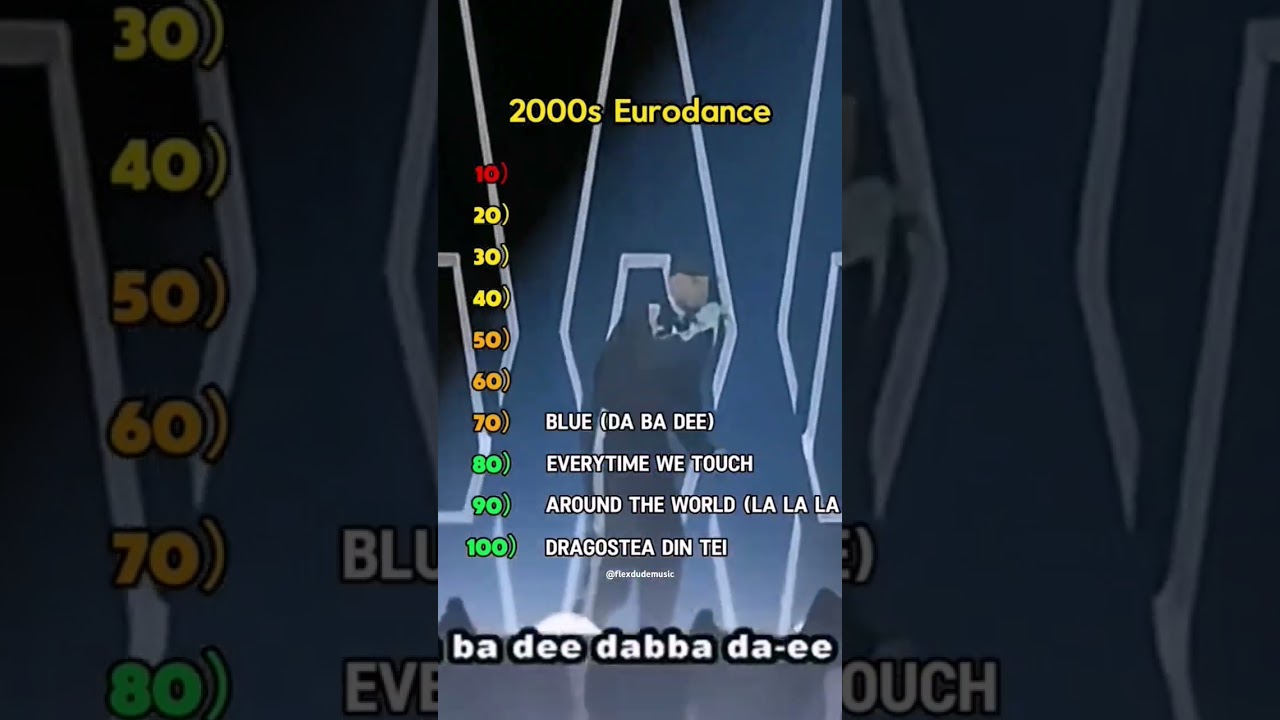 Top 2000s Eurodance Hits 🎶