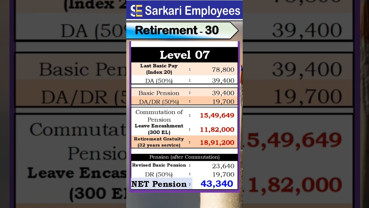 Retirement & Pension Commutation for Level 07 🏦