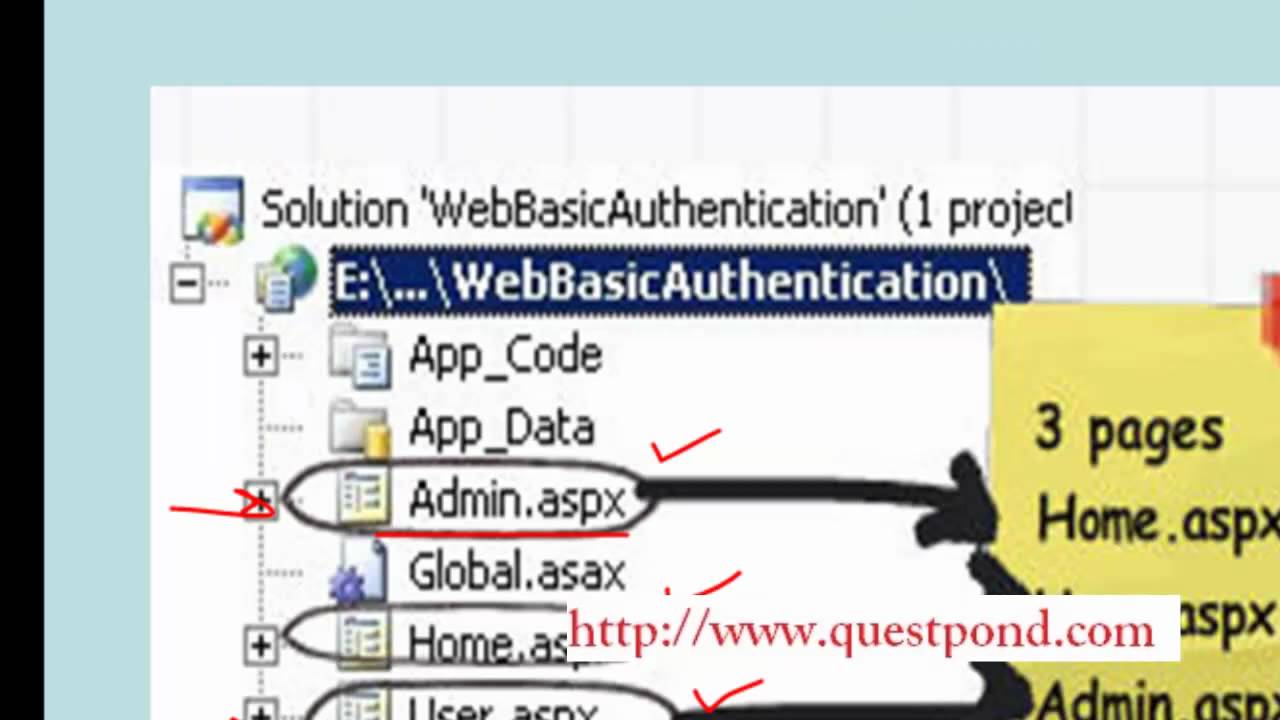 Forms & Windows Authentication: Auth & Authorization