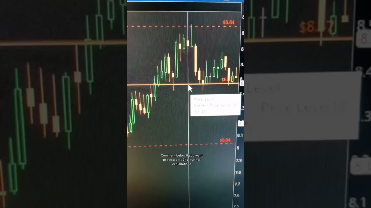 Beginner's Guide: How to Buy the Dip π