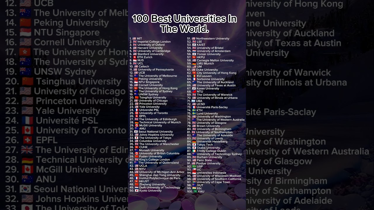 100 Top 100 Universities Worldwide 🌍 - Your Guide to the Best Higher Education Institutions