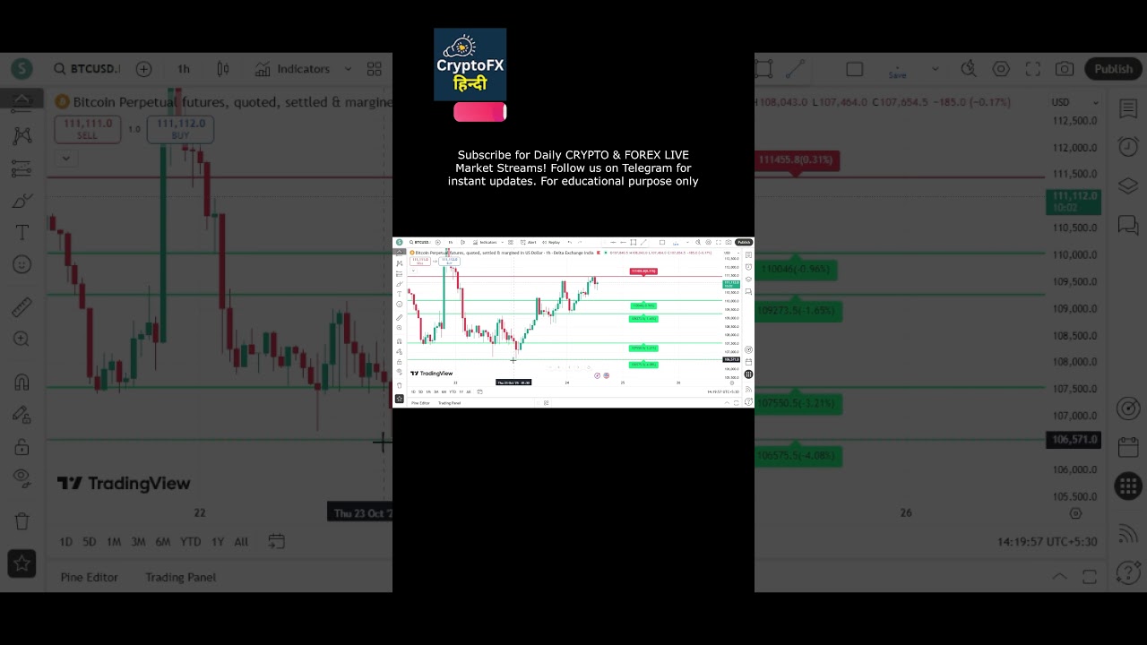 🚀 BTCUSD Live Market Analysis & Bitcoin Price Forecast Today