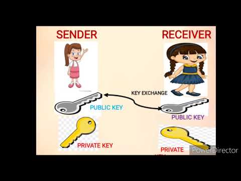 RSA ALGORITHM CRYPTOGRAPHY(Explanation in tamil)