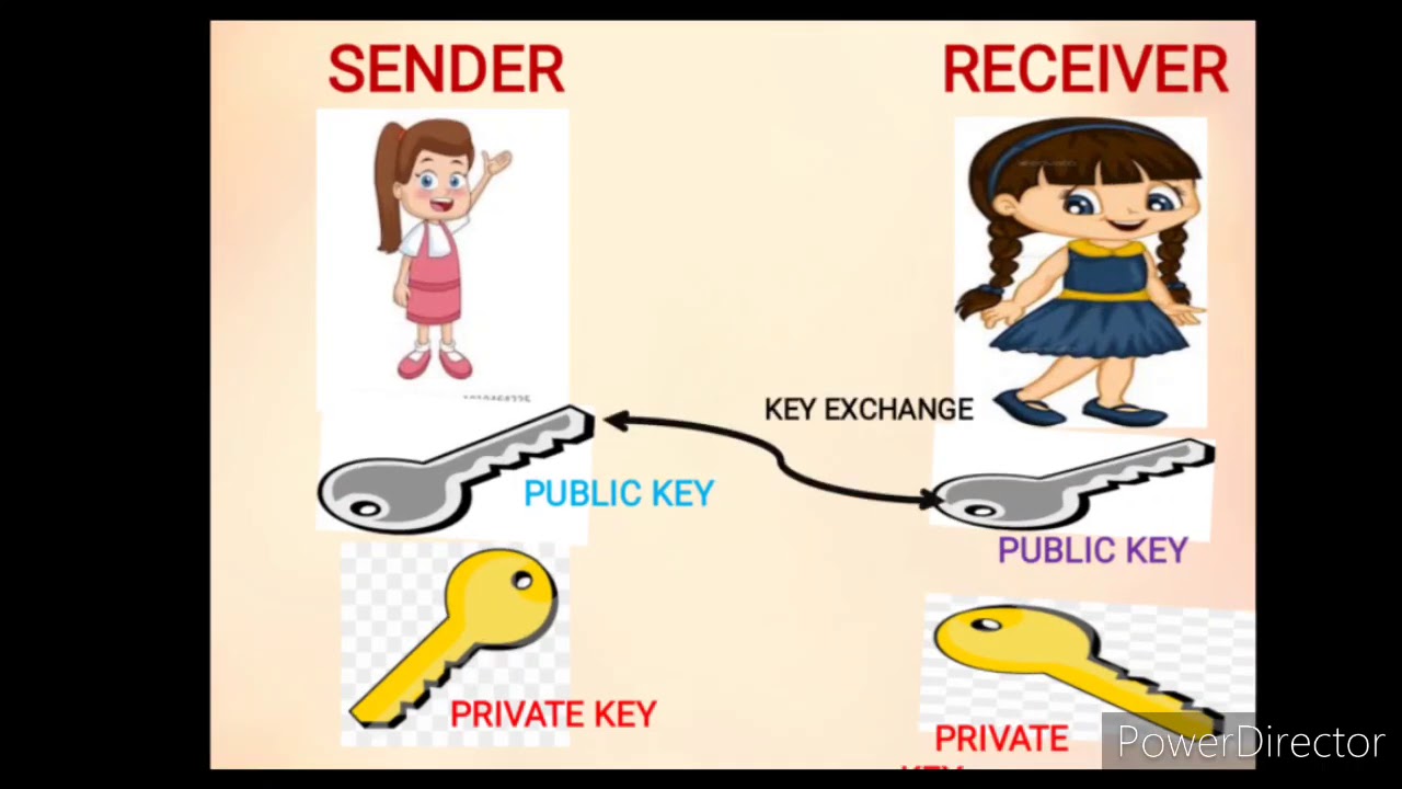 RSA கிரிப்டோகிராபி: தமிழில் எளிதான விளக்கம் 🛡️