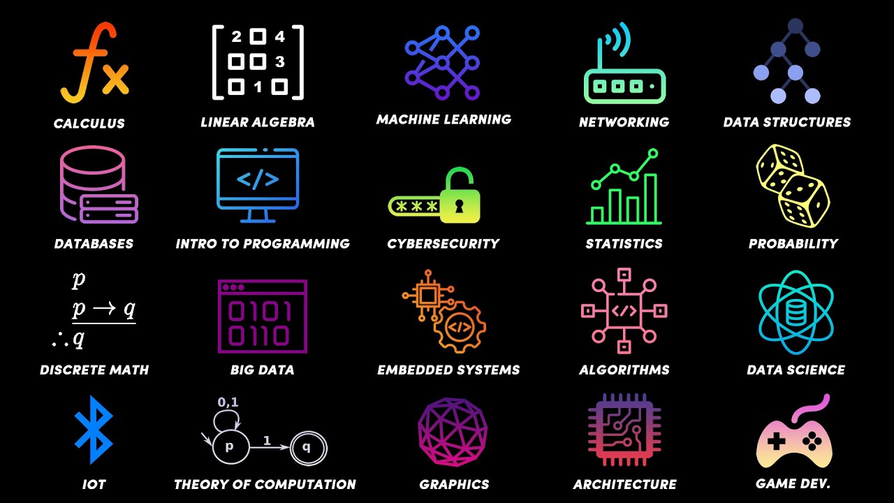Complete Guide to Every Computer Science College Course in Just 12 Minutes ⏱️