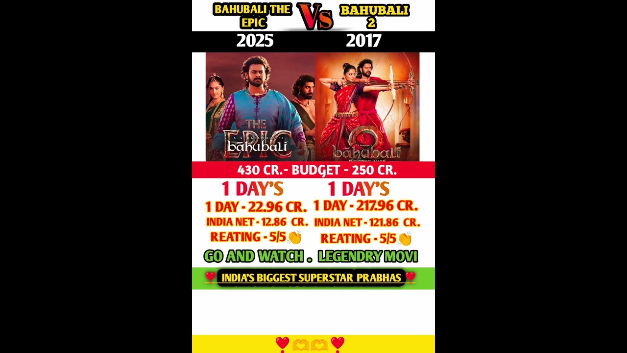 Bahubali Box Office Records 🚀 | Epic Success of Prabhas' Blockbuster