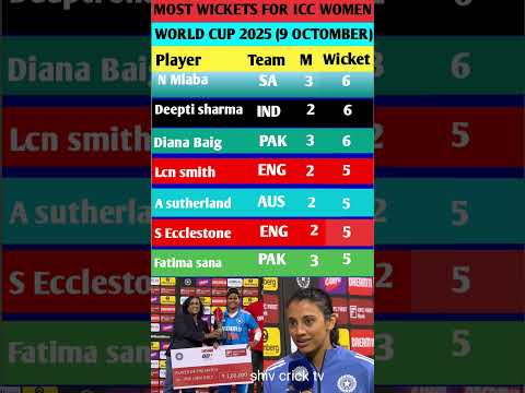 Top Wicket Takers in ICC WomenтАЩs World Cup 2025 ЁЯШ▒ | Deepti Sharma on Fire! #shorts #richaghosh