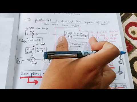 Block Cipher Modes of Operations part-2 | Cryptography by Abhishek Sharma