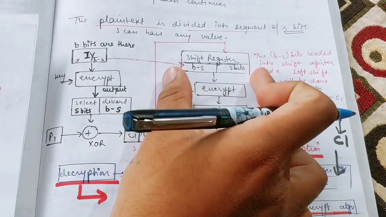 Master Block Cipher Modes of Operation β Part 2 π | Cryptography with Abhishek Sharma