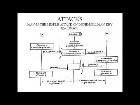 DISCRETE LOGARITHM, DIFFIE-HELLMAN KEY EXCHANGE, ATTACKS,ELGAMAL ENCRYPTION