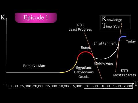 The Entire History of Math | the Road to Ancient Rome