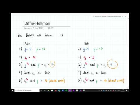 Schlüsselaustausch mit Diffie-Hellman | Sicherheit im Internet