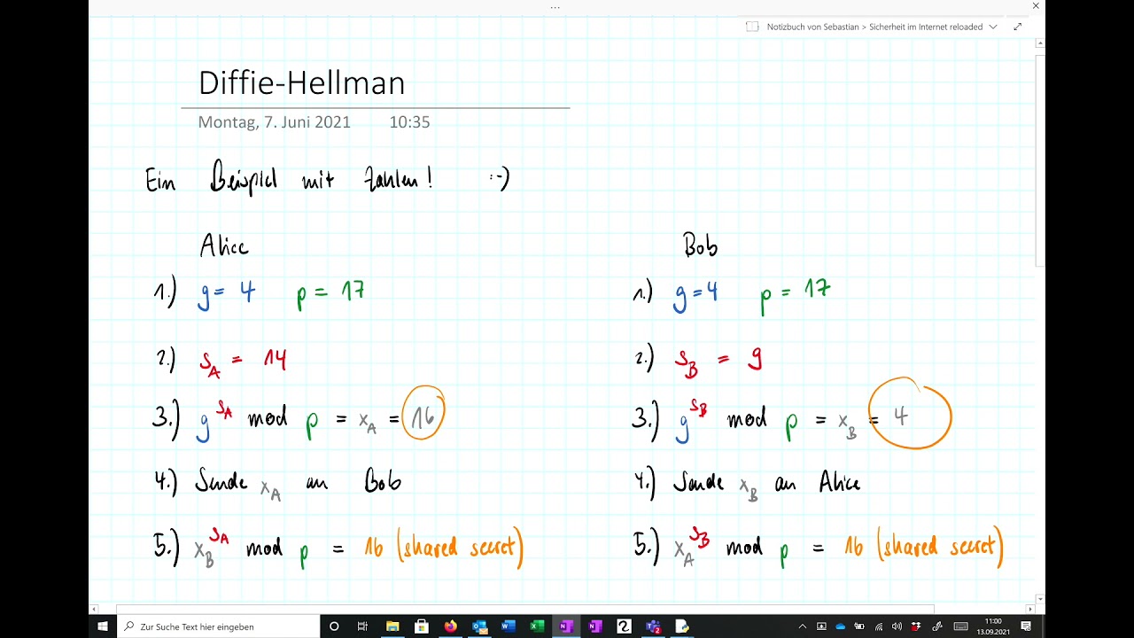 Diffie-Hellman: Sicherer Schlüsselaustausch im Internet 🔐
