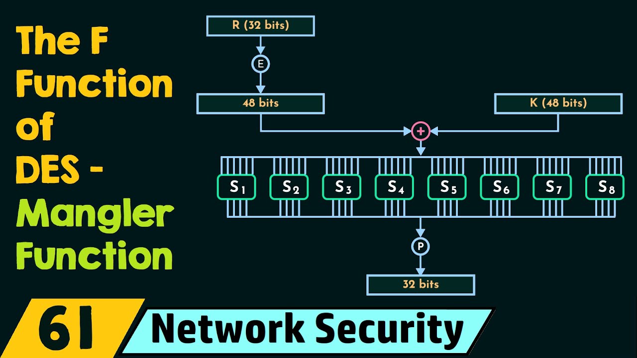 Understanding the F Function (Mangler Function) in DES Encryption 🔐