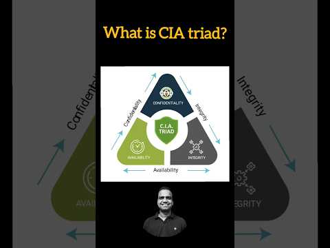 #Shorts - What is CIA triad in Information Security? Watch this 1 min video