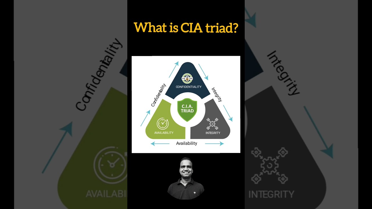 CIA Triad in Information Security Explained in 1 Minute