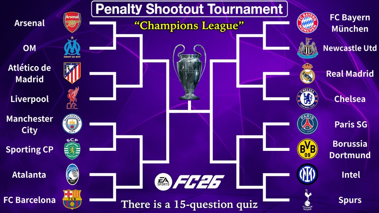 2025/26 Champions League Simulated via Penalties ⚽