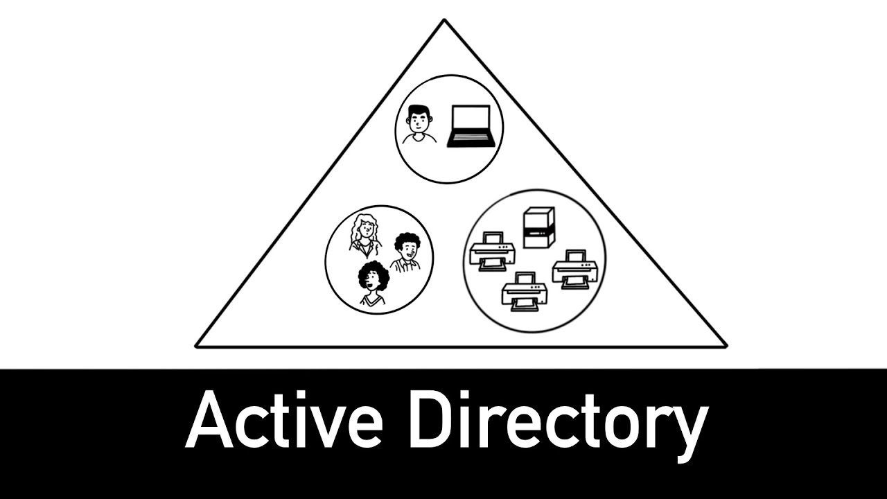 Active Directory Explained in 5 minutes