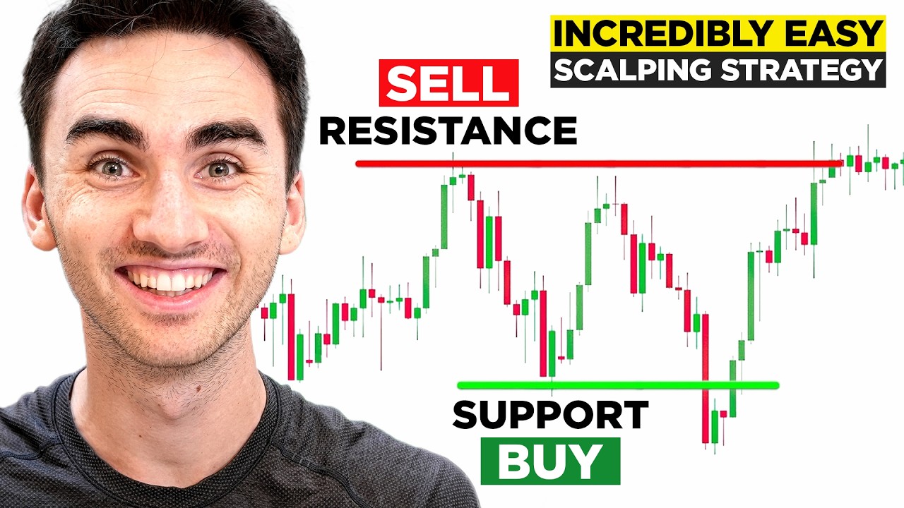 Support & Resistance Strategy: Complete Guide π