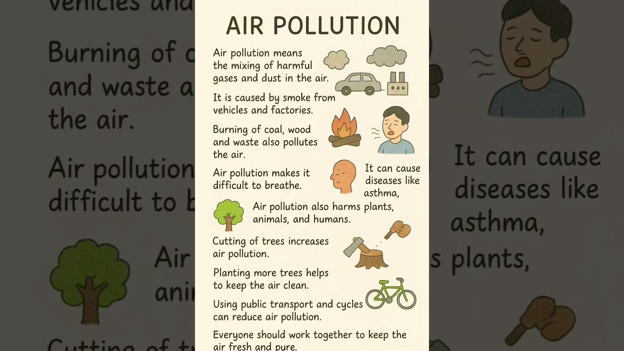 Understanding Air Pollution: Causes & Effects π