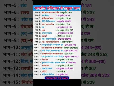 भारतीय संविधान के प्रमुख भाग| Parts of Indian Constitution| Polity| Gk facts #shorts #video