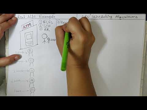 CPU Scheduling algorithms