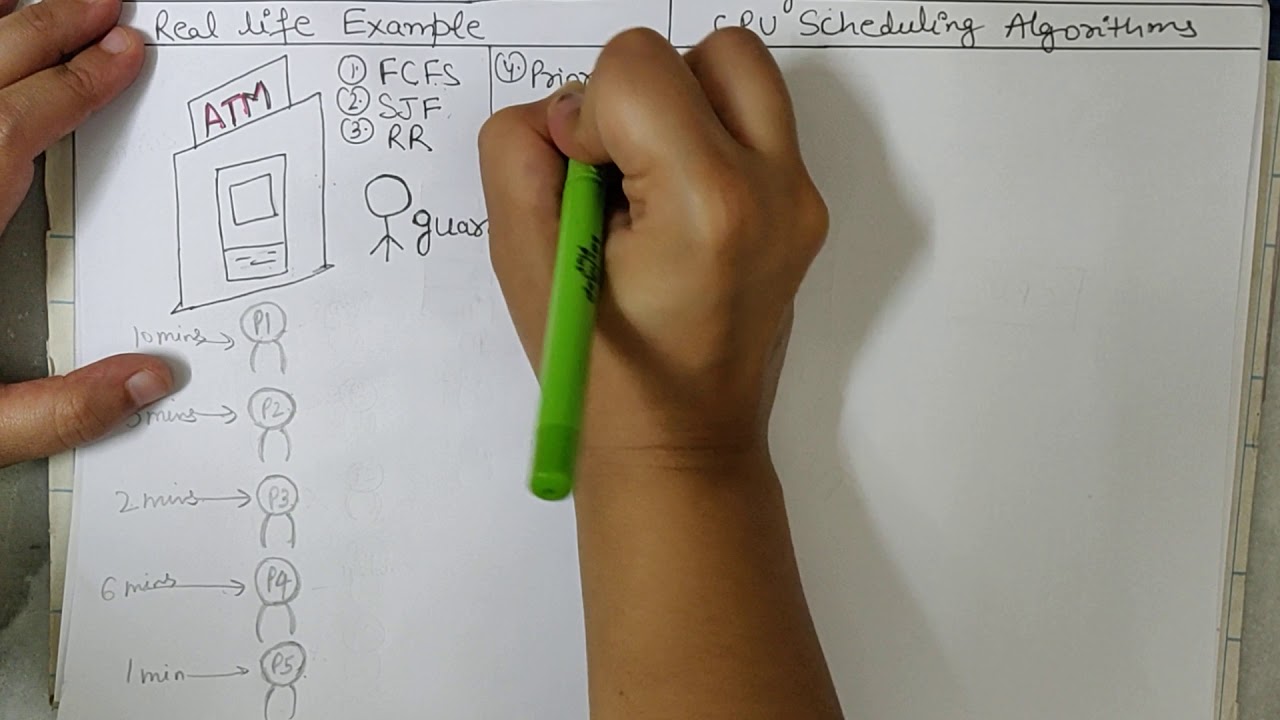 CPU Scheduling Algorithms and Data Structures Tutorials